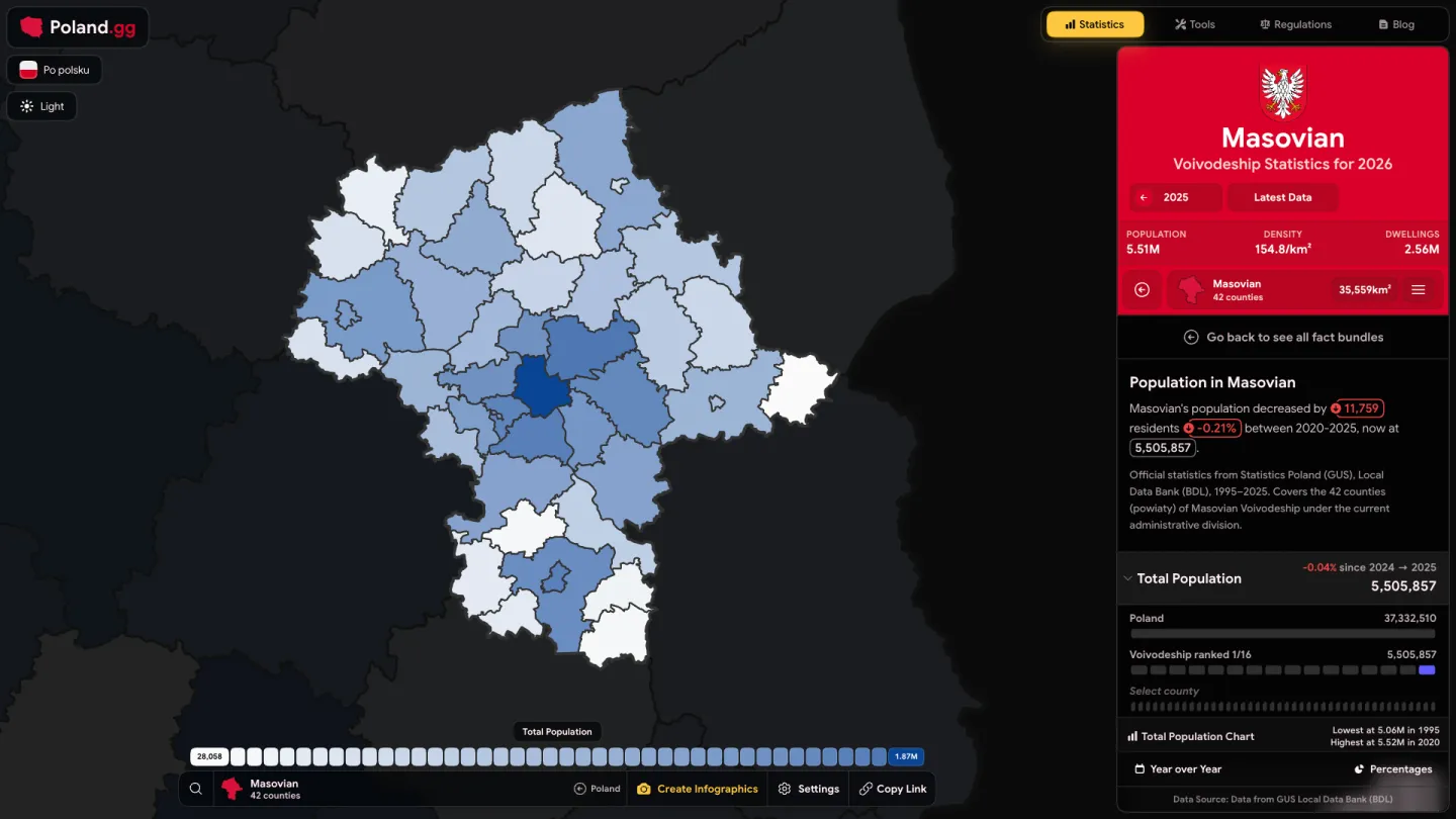 Poland.gg screenshot